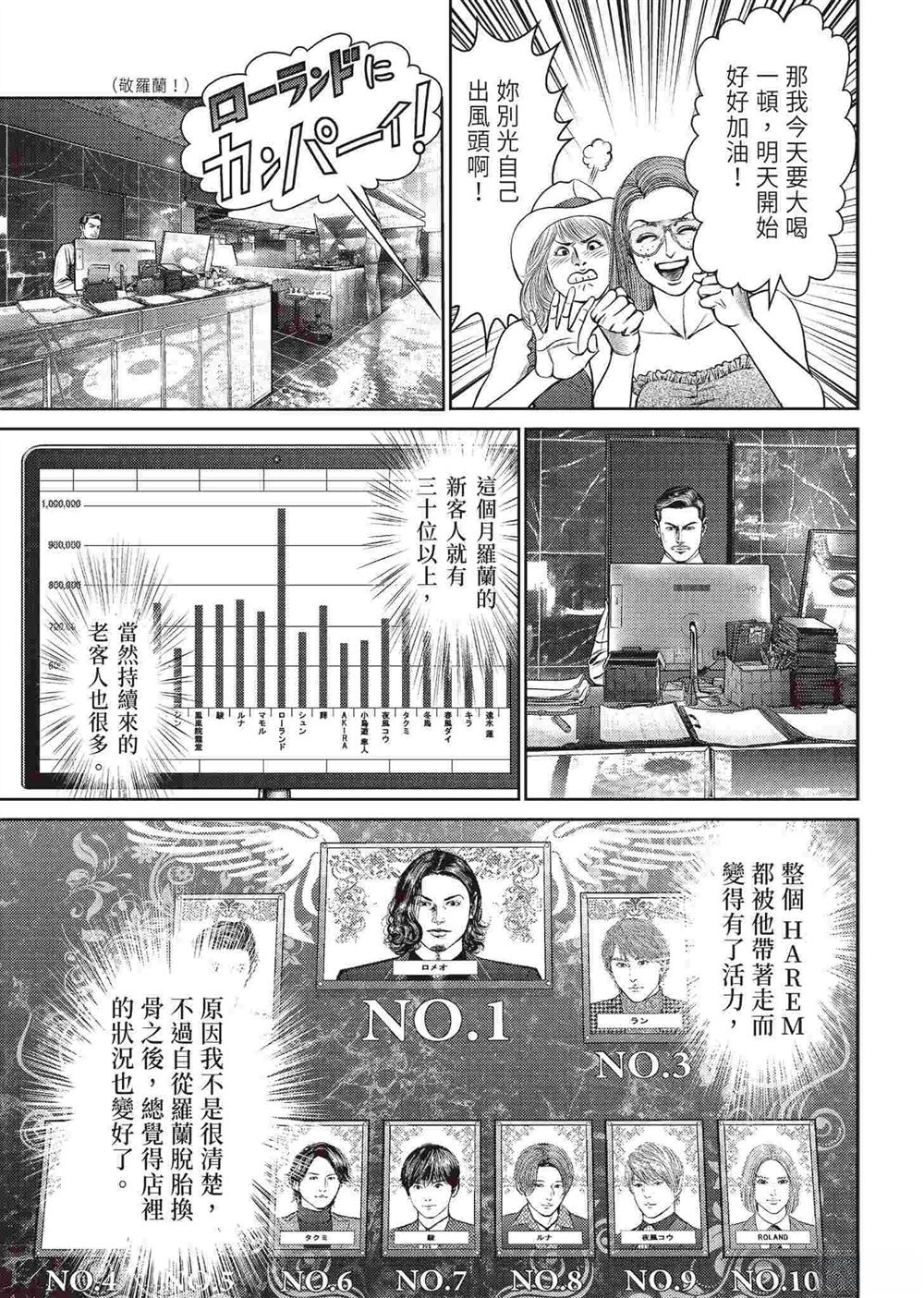 ROLAND 罗兰 逆袭篇 第41页