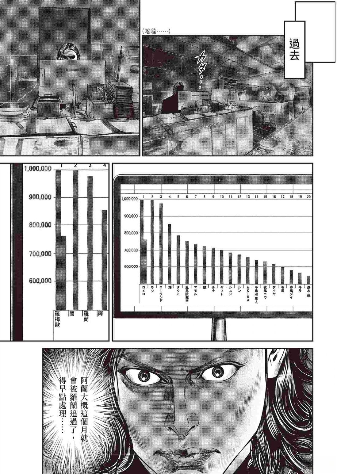 ROLAND 罗兰 逆袭篇 第81页