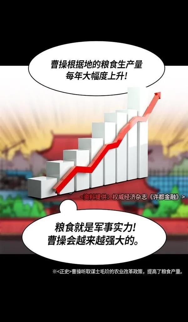 摩登三国 第210话 第27页